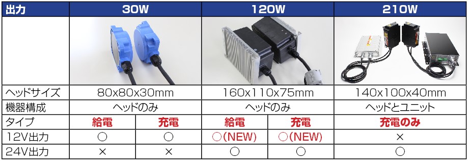 製品ラインナップ