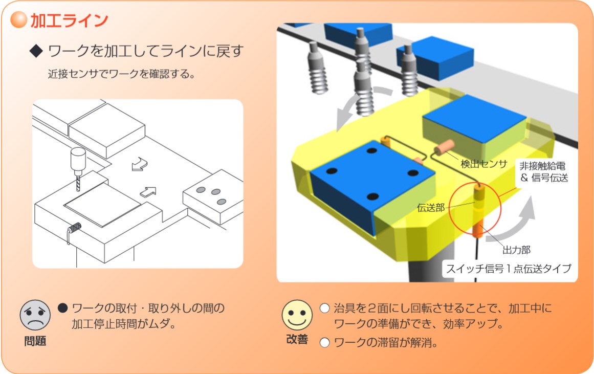 アプリ