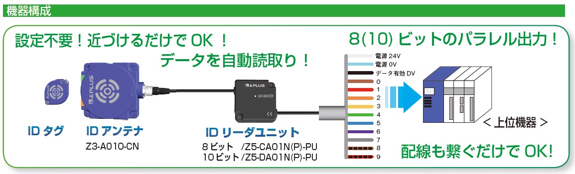 機器構成