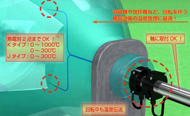 撹拌機などの温度管理に最適！回転に強いリング形状の熱電対信号伝送！