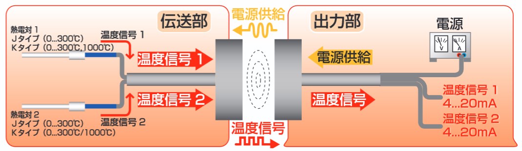 システム構成図