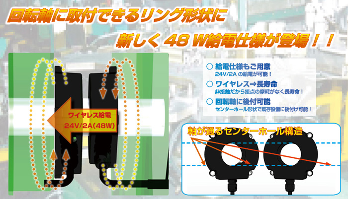 センターホール構造のリング形状リモートに、給電タイプが登場しました！