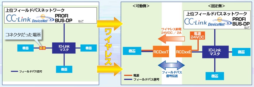 システム構成