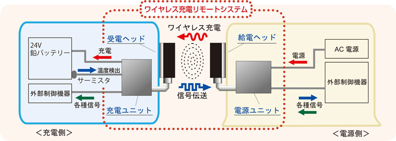 システム構成図