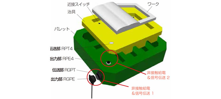 最新情報