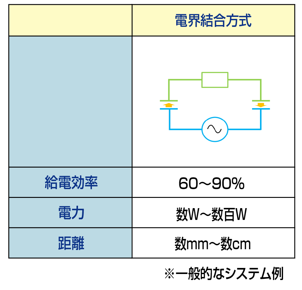 電解結合のイメージ図