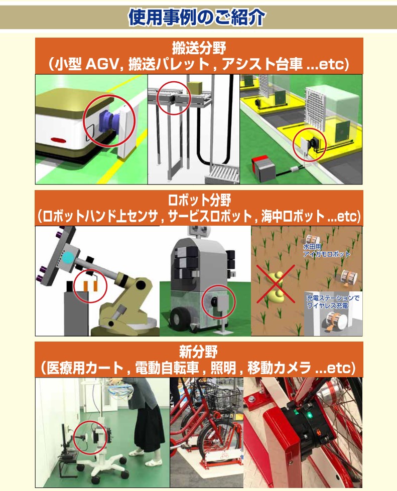 各種分野