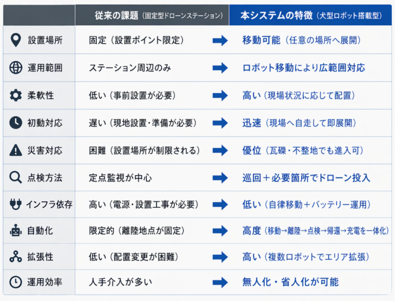 一覧