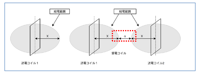 ゲート給電説明図