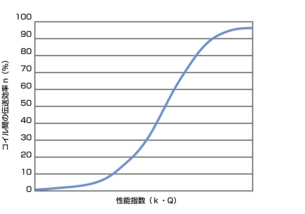kq積のグラフ