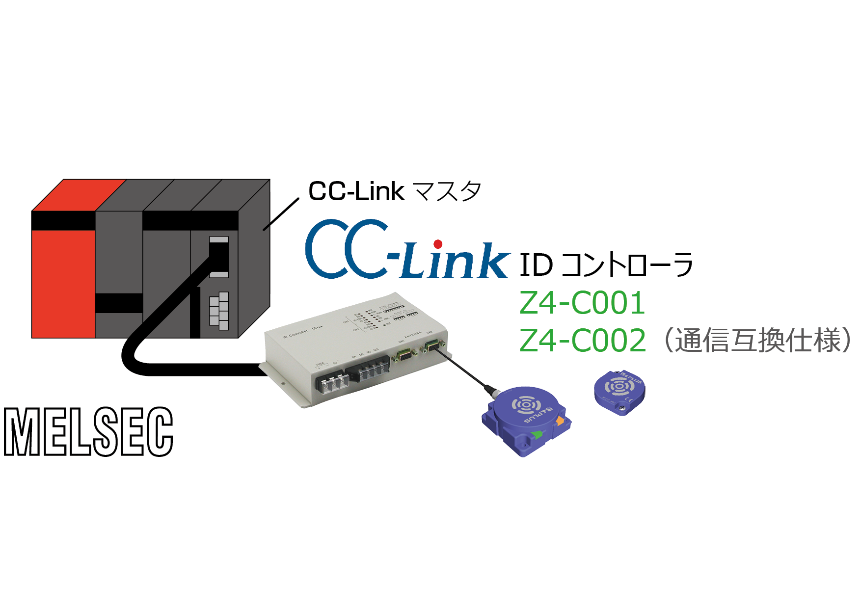 CC-Link用IDコントローラのイメージ図
