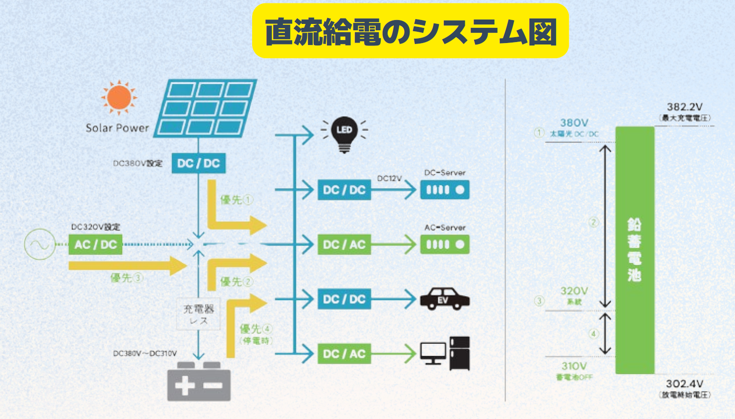 itoshima_systemchart.png