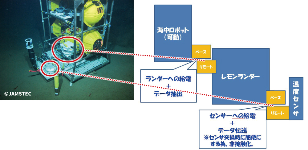 ワイヤレス給電