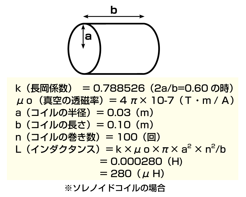 ソレノイドコイルのインダクタンス算出式