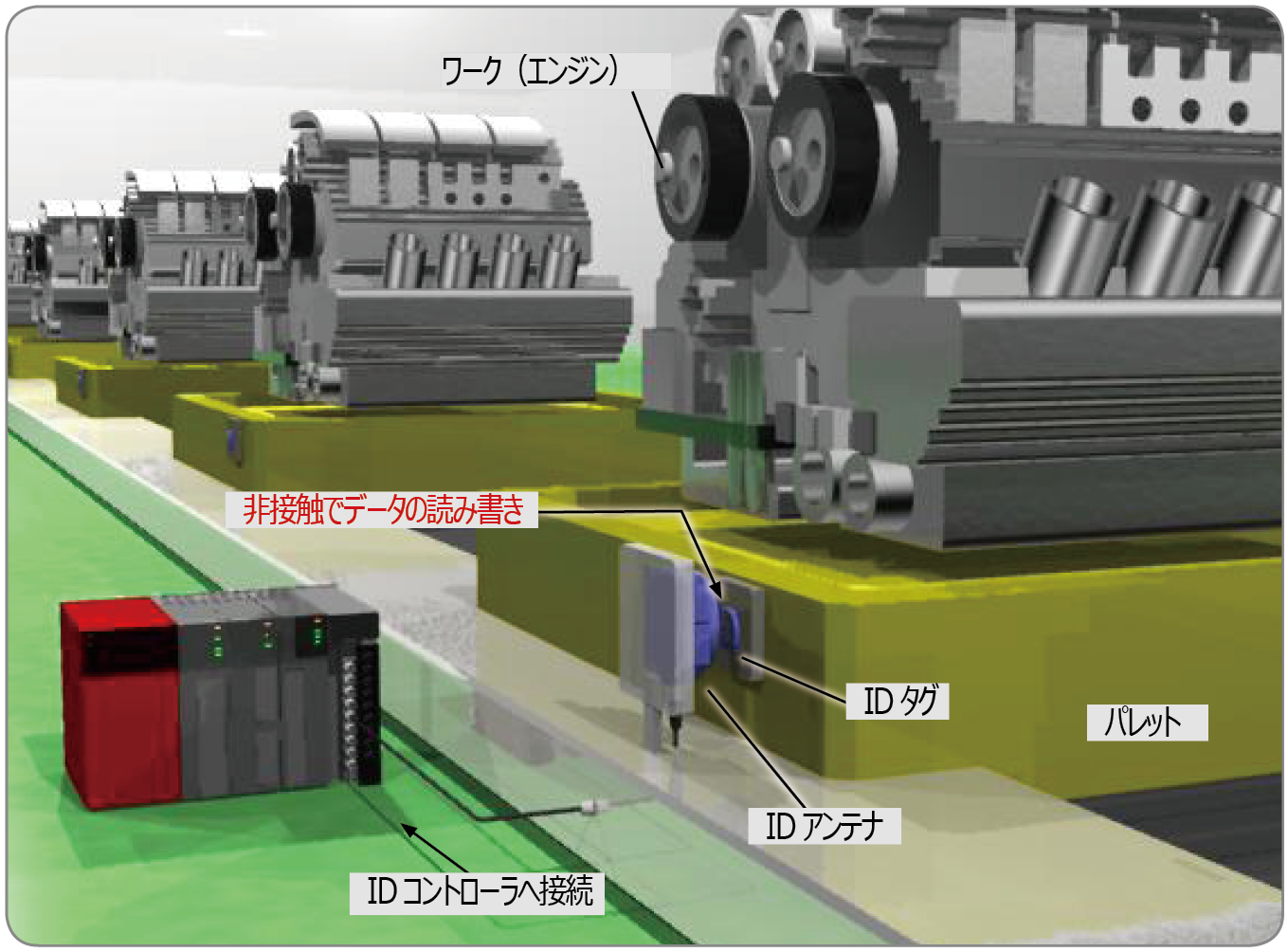 組立ラインのパレット識別説明図