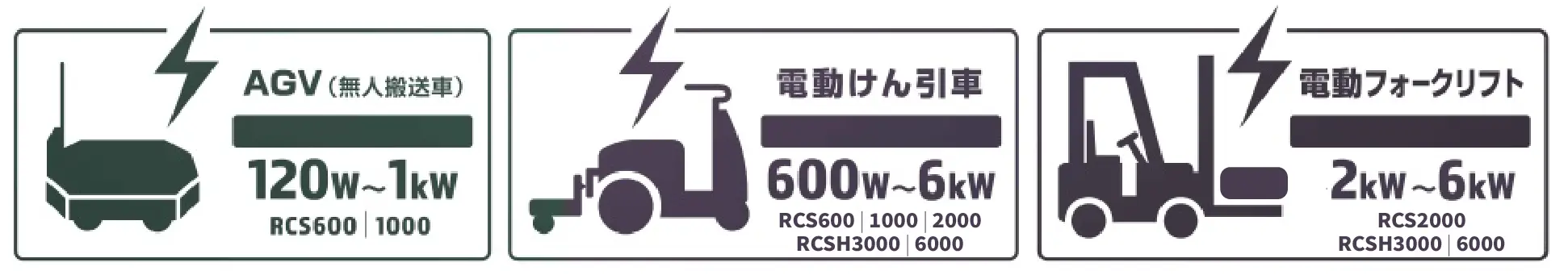 AGV向けワイヤレス充電システム
