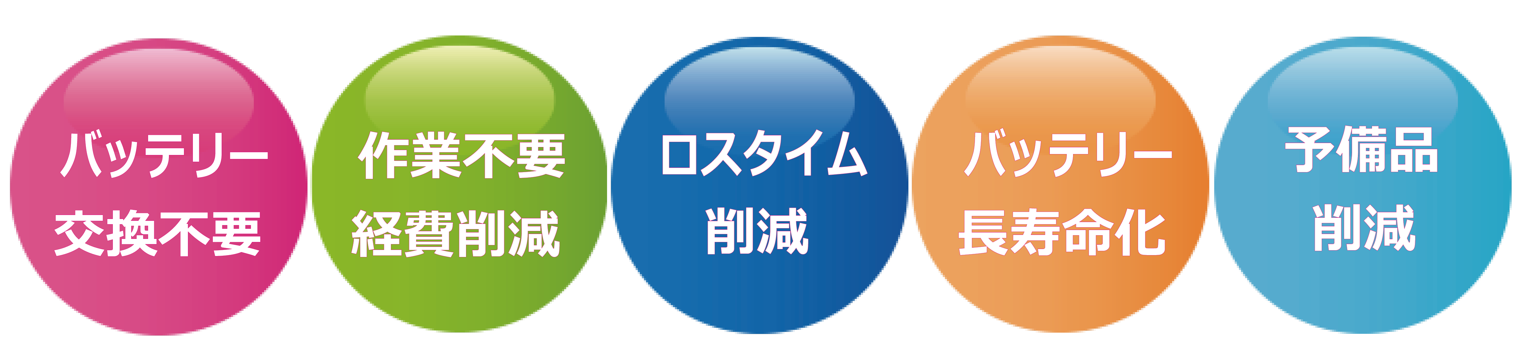 バッテリー交換不要、作業不要、経費削減、ロスタイム削減、バッテリー寿命化、予備品削減