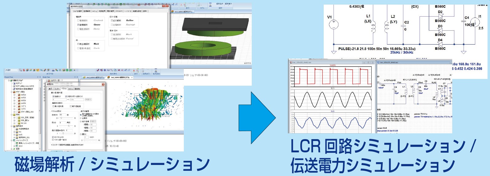 試作開発シミュレーション