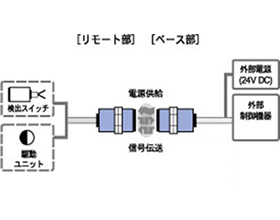 スイッチ信号仕様