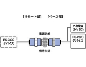 RS-232C仕様