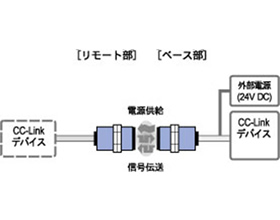 CC-Link仕様