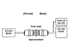 Remote Coupler System