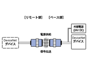 DeviceNet仕様