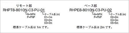 型式について