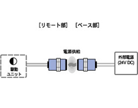 対向形（パラレル結合方式）
