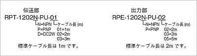 关于型号