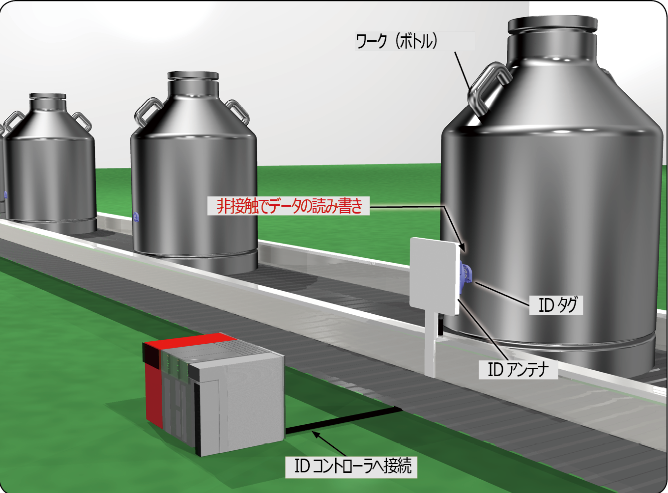 食品製造ラインの鮮度管理