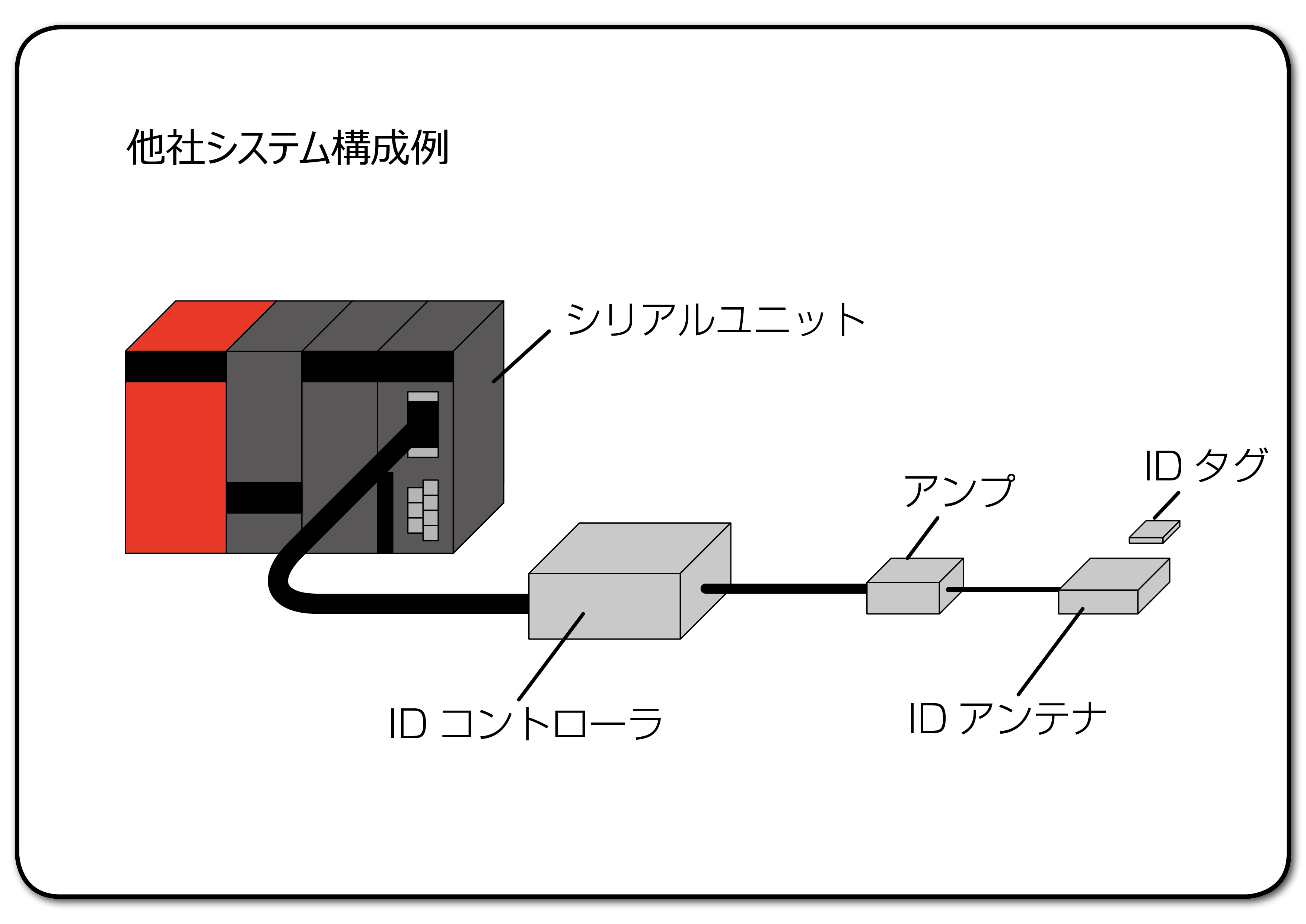 他社システム構成