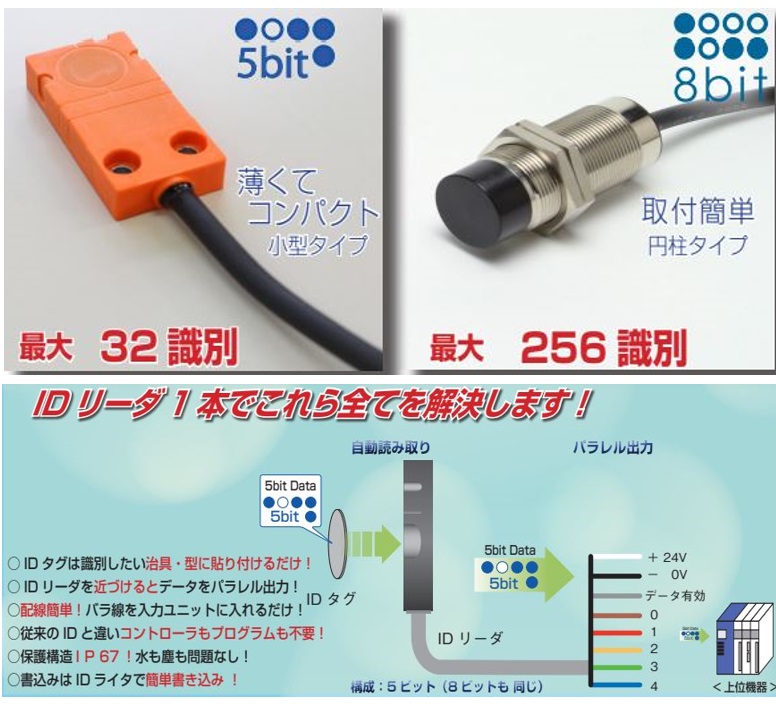 簡単改善、識別RFID