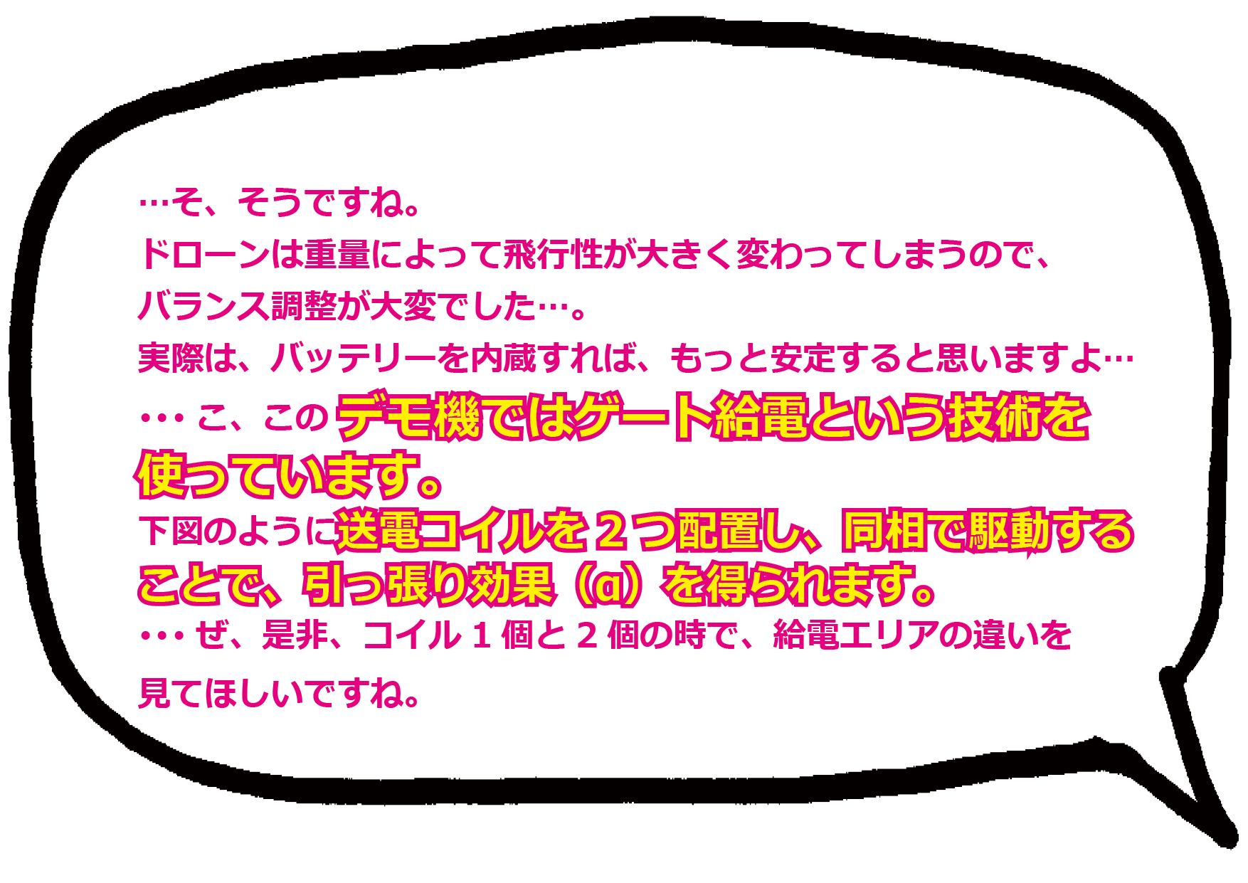 …そ、そうですね。ドローンは重量によって飛行性が大きく変わってしまうので、バランス調整が大変した…。 実際は、バッテリーを内蔵すれば、もっと安定すると思いますよ… …こ、このデモ機ではゲート給電と言う技術を使ってます。下図のように送電コイルを2つ配置し、同相で駆動することで、引っ張り効果（α）を得られます。 …ぜ、是非、コイル1個と2個の時で、給電エリアの違いを見て欲しいですね。