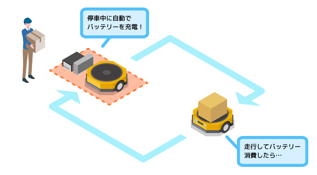 ワイヤレス充電　図