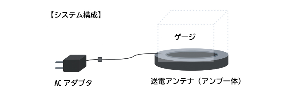 システム構成図