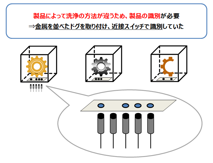 劇的改善シリーズ第5回！近接スイッチのメカフラグ→タグに置換えで省