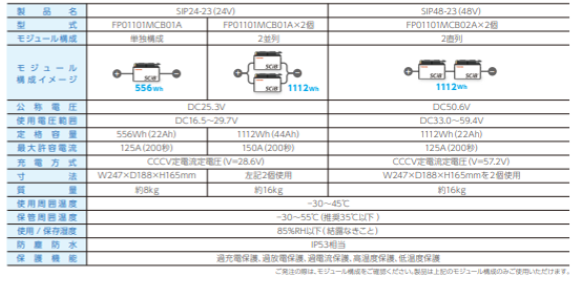 AGV用バッテリー充電に最適な東芝製リチウムイオン電池SCiB AGV用バッテリー充電に最適な東芝製リチウムイオン電池SCiB